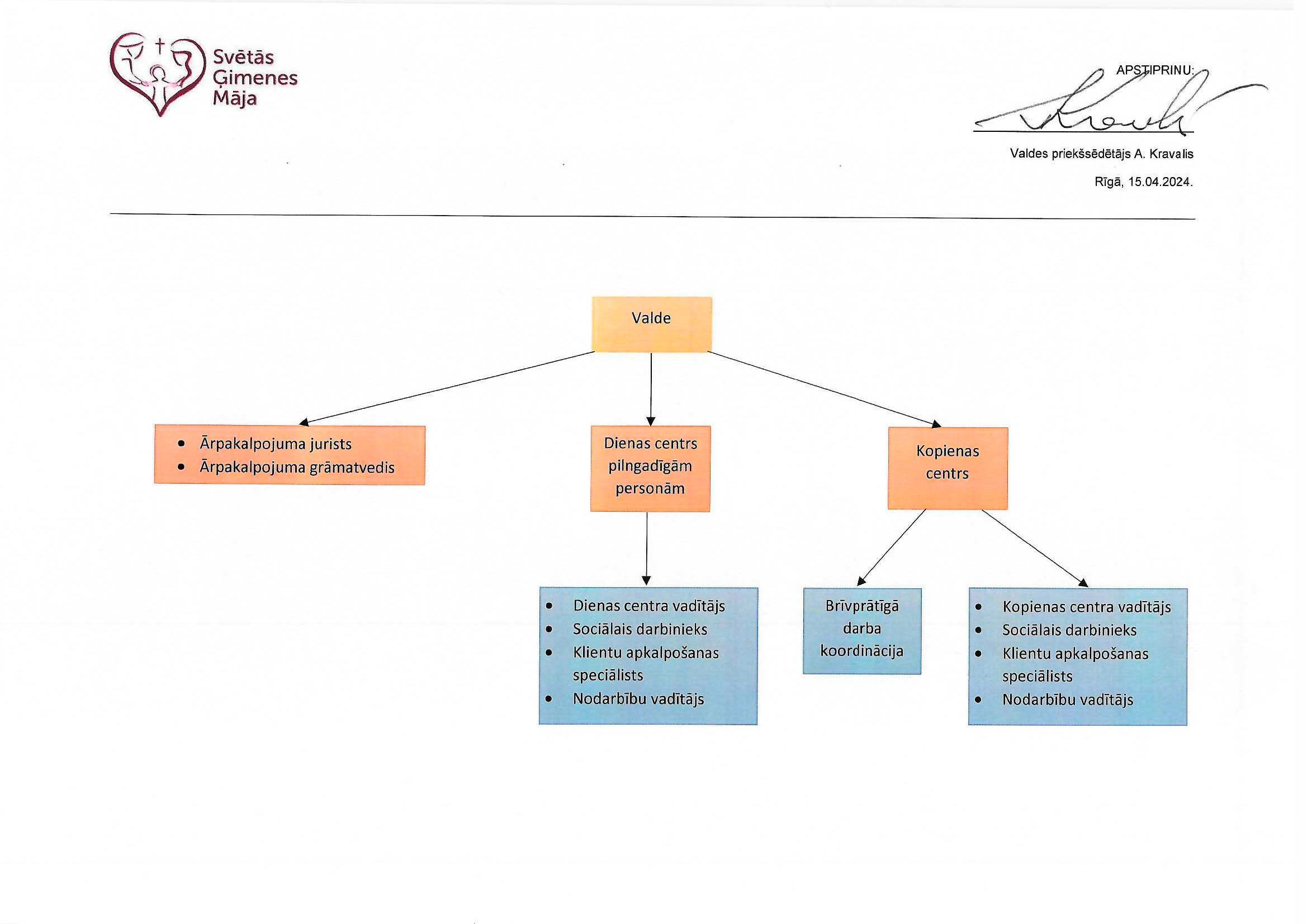 SGM strukturshema 2024